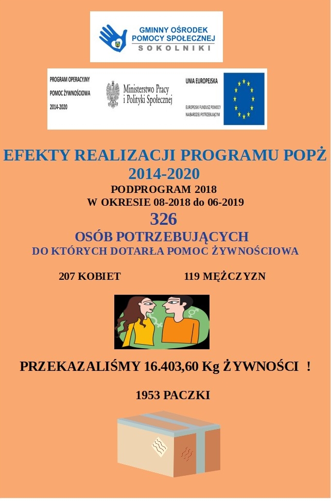 Efekty realizacji programu POPŻ 2014-2020